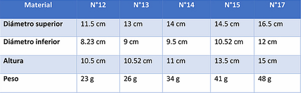 macetas rigidas - materiales